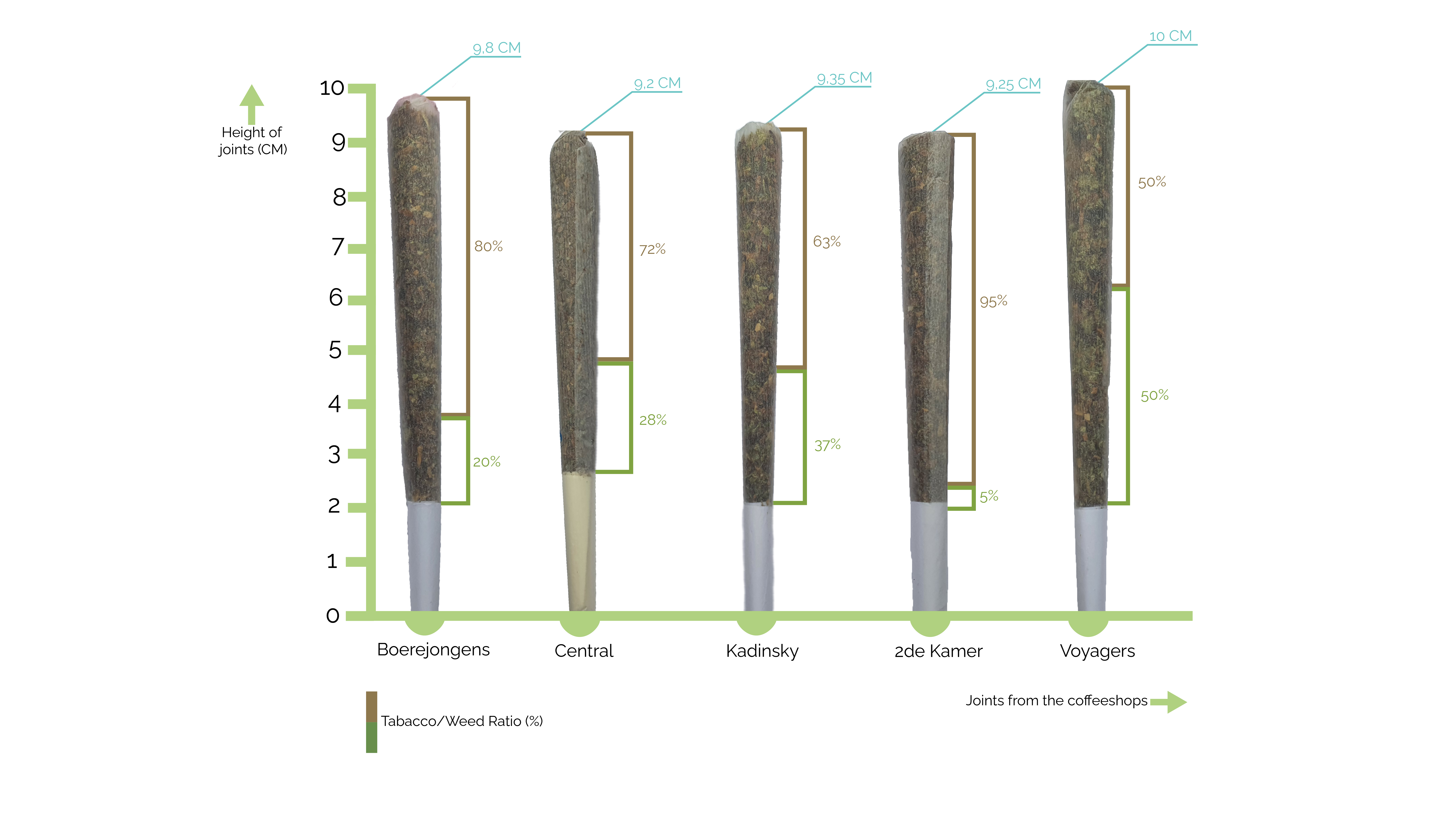 barchart